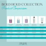 Bold Hold Active Reloaded - The Ultimate Strong Hold Glue for Wigs and Hair Systems